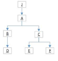 scenario 1