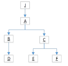 scenario 10