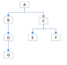 scenario 3