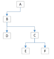 scenario 4