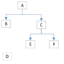 scenario 5