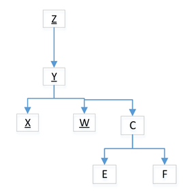 scenario 8