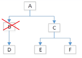scenario 9